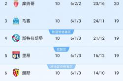 爱游戏大厅-巴黎圣日耳曼击败里昂，坚守联赛榜首位置的简单介绍