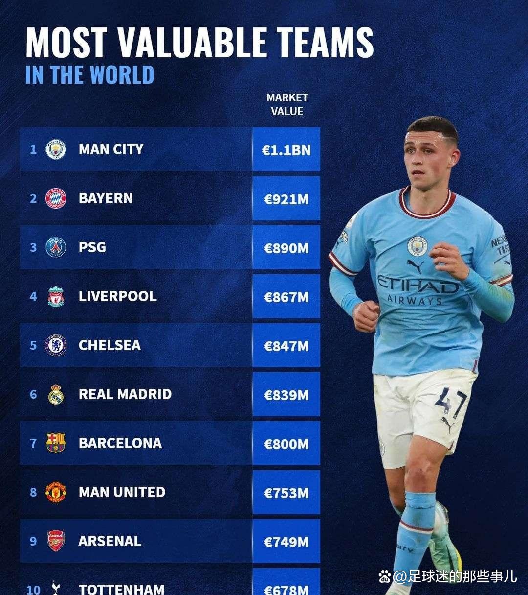 曼城客场大胜水晶宫，继续保持榜首位置的简单介绍